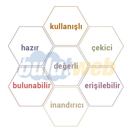 Markalar için SEO